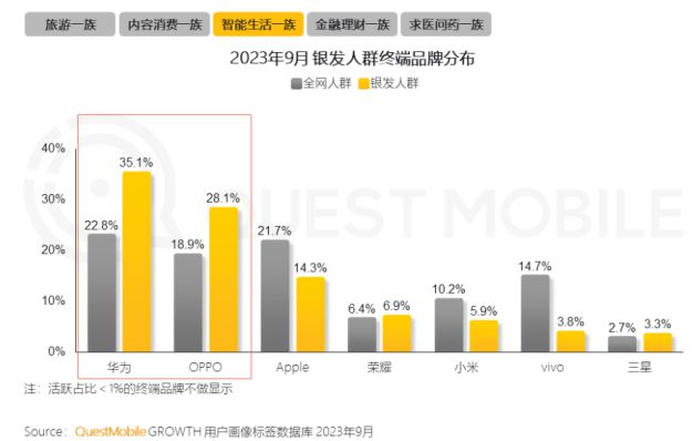 00%！银发数码摄影如何进阶为市场掘金新热点？九游会真人游戏第一品牌客单价过万成交增长超1(图10)