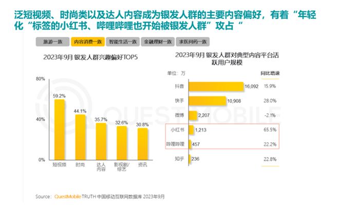 00%！银发数码摄影如何进阶为市场掘金新热点？九游会真人游戏第一品牌客单价过万成交增长超1(图8)