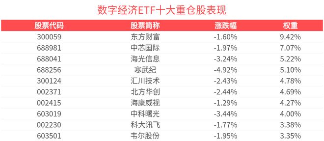 数字经济ETF(560800)盘中溢价交易j9九游会入口国内有望迎来算力基建大时代(图1)